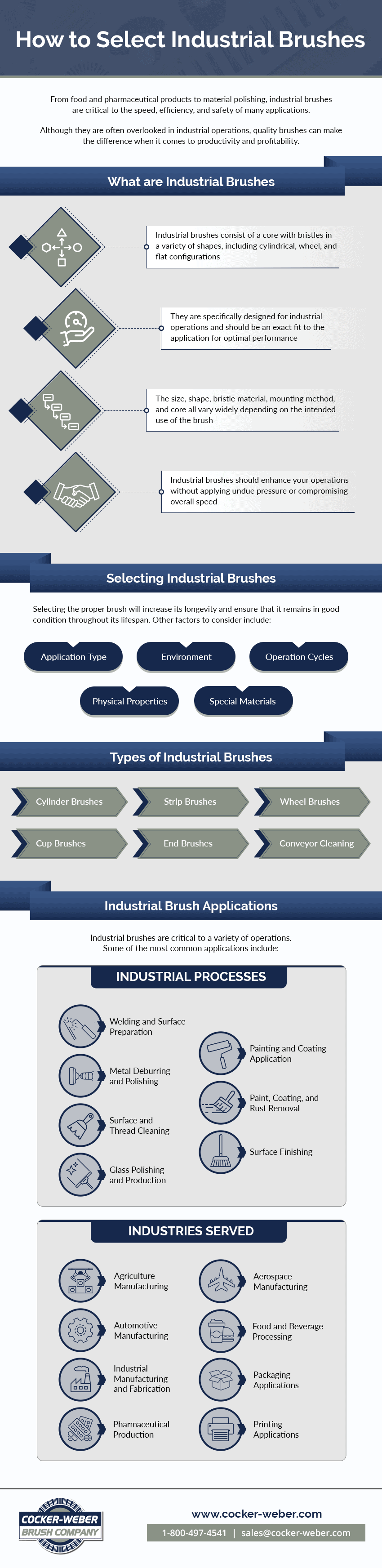 https://www.cocker-weber.com/wp-content/uploads/how-to-select-industrial-brushes.png